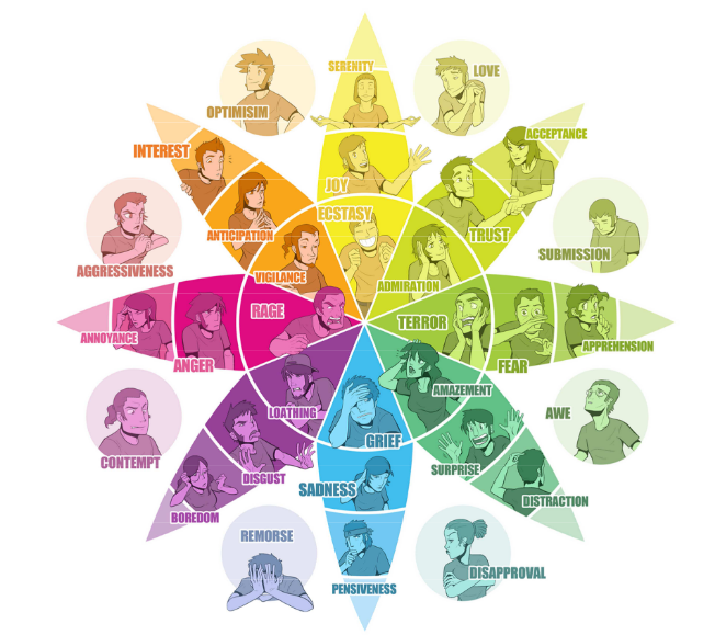 Wheel of Emotion